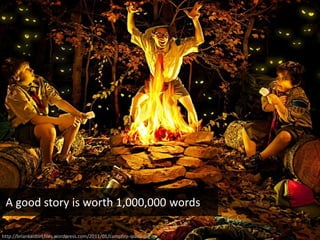 http://briankaldorf.files.wordpress.com/2011/01/campfire-ipad1.jpg
A good story is worth 1,000,000 words
 