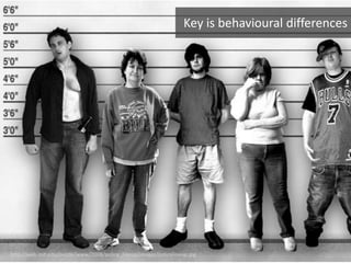 http://web.mit.edu/puzzle/www/2008/police_lineup/images/policelineup.jpg
Key is behavioural differences
 