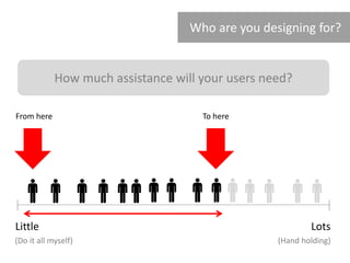 Who are you designing for?
To here
(Hand holding)
From here
How comfortable will your users be online?
How much assistance will your users need?
Lots
Little
(Do it all myself)
 