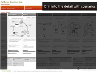 http://www.adaptivepath.com/ideas/the-anatomy-of-an-experience-map
Drill into the detail with scenarios
 