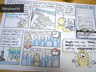 http://johnnyholland.org/wp-content/uploads/storyboarding-2-05.jpg
Storyboards
 