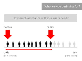 And what next? A case study in how to get the most out of your user research