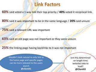 But What do clients think?