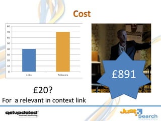 CostWho am I? Neil WalkerTwitter: @theukseoCurrent Position: Group CTO for Getupdated Internet Marketing