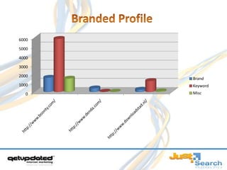 How much is a PR5 Charity link worth to you each month?