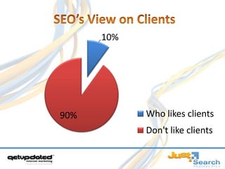 CTO for Domain Invest (US)