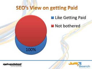 Owner SEO Mad LTD£891£20? For  a relevant in context link