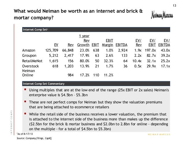 How to value stock options pre-ipo