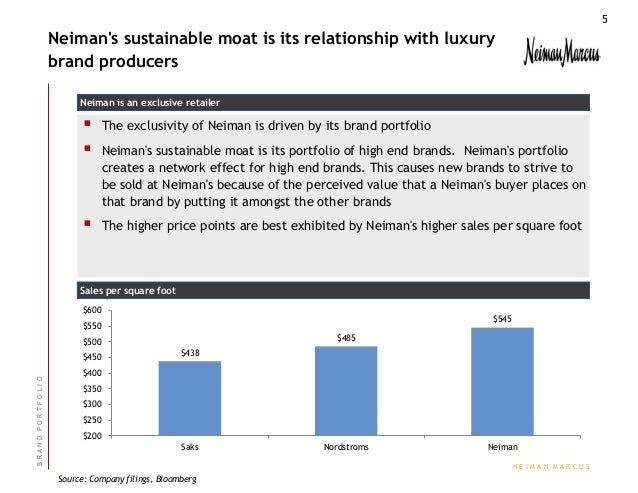 Square valuation at ipo