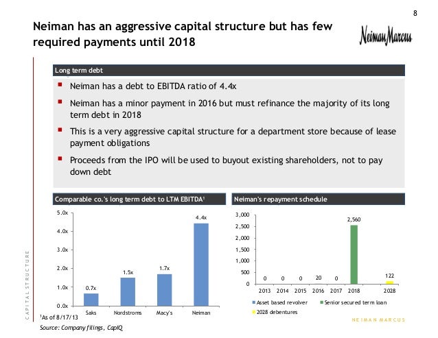 How to value stock options pre-ipo
