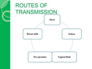 ROUTES OF
TRANSMISSION
Blood
Semen
Vaginal fluidPre-ejeculate
Breast milk
 