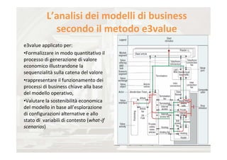 L’analisi dei modelli di business 
             secondo il metodo e3value
e3value applicato per: 
•Formalizzare in modo quantitativo il 
processo di generazione di valore 
economico illustrandone la 
sequenzialità sulla catena del valore 
•rappresentare il funzionamento dei 
processi di business chiave alla base 
del modello operativo, 
•Valutare la sostenibilità economica 
del modello in base all’esplorazione 
di configurazioni alternative e allo 
stato di  variabili di contesto (what‐if 
scenarios)
 