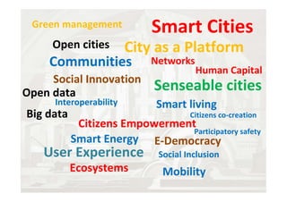 Green management            Smart Cities
     Open cities         City as a Platform
     Communities             Networks
                                        Human Capital
     Social Innovation
Open data
                             Senseable cities
      Interoperability       Smart living
Big data                              Citizens co‐creation
            Citizens Empowerment
                                Participatory safety
           Smart Energy E‐Democracy
   User Experience            Social Inclusion
           Ecosystems          Mobility
 