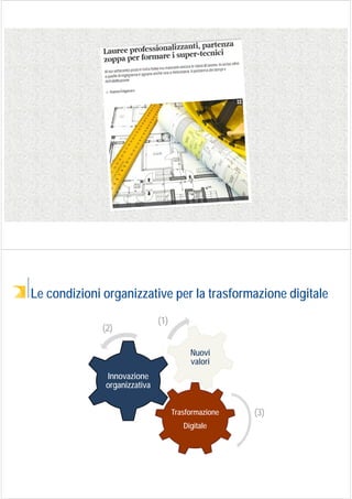 Le condizioni organizzative per la trasformazione digitale
Trasformazione
Digitale
Innovazione
organizzativa
Nuovi
valori
...