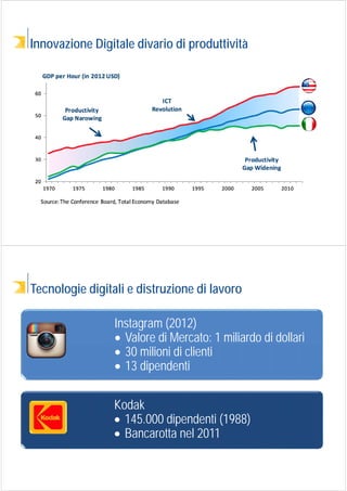 Innovazione Digitale divario di produttività
Tecnologie digitali e distruzione di lavoro
Instagram (2012)
 Valore di Merc...