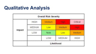 Qualitative Analysis
 
