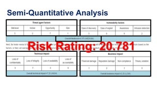 Semi-Quantitative Analysis
Risk Rating: 20.781
 
