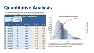 Quantitative Analysis
 