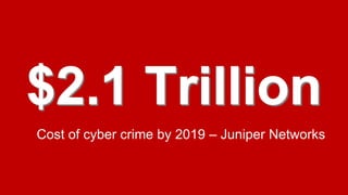 Cost of cyber crime by 2019 – Juniper Networks
 
