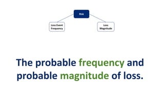 Loss
Magnitude
Risk
Loss Event
Frequency
The probable frequency and
probable magnitude of loss.
 