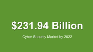 $231.94 Billion
Cyber Security Market by 2022
 