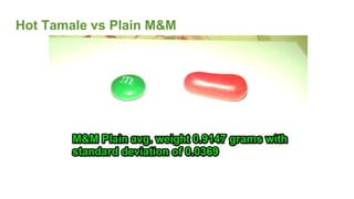Hot Tamale vs Plain M&M
 