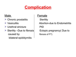 Complication
Male





Chronic prostatitis
Vesiculitis
Urethral stricture
Sterility –Due to fibrosis
caused by
bilateral epididymitis

Female
Sterility
Abortion-due to Endometritis
PID
Ectopic pregnancy( Due to
fibrosis of FT)

 
