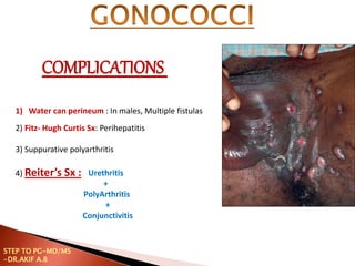 1) Water can perineum : In males, Multiple fistulas
2) Fitz- Hugh Curtis Sx: Perihepatitis
3) Suppurative polyarthritis
4) Reiter’s Sx :
COMPLICATIONS
Urethritis
+
PolyArthritis
+
Conjunctivitis
STEP TO PG-MD/MS
-DR.AKIF A.B
 