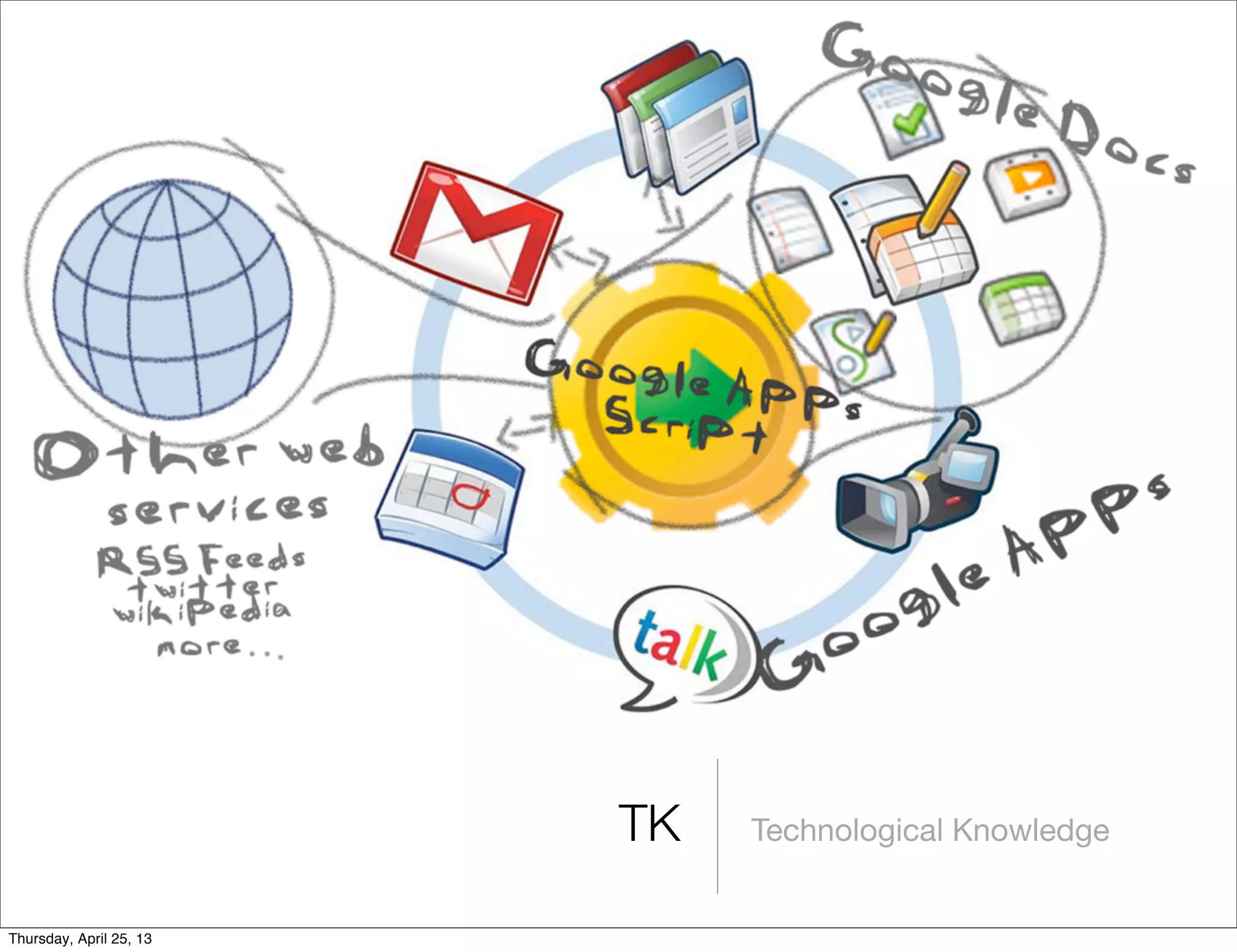 TK Technological Knowledge
Thursday, April 25, 13
 