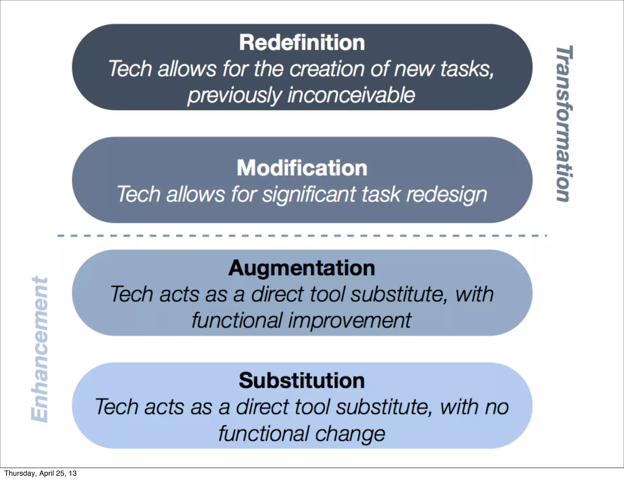 Thursday, April 25, 13
 