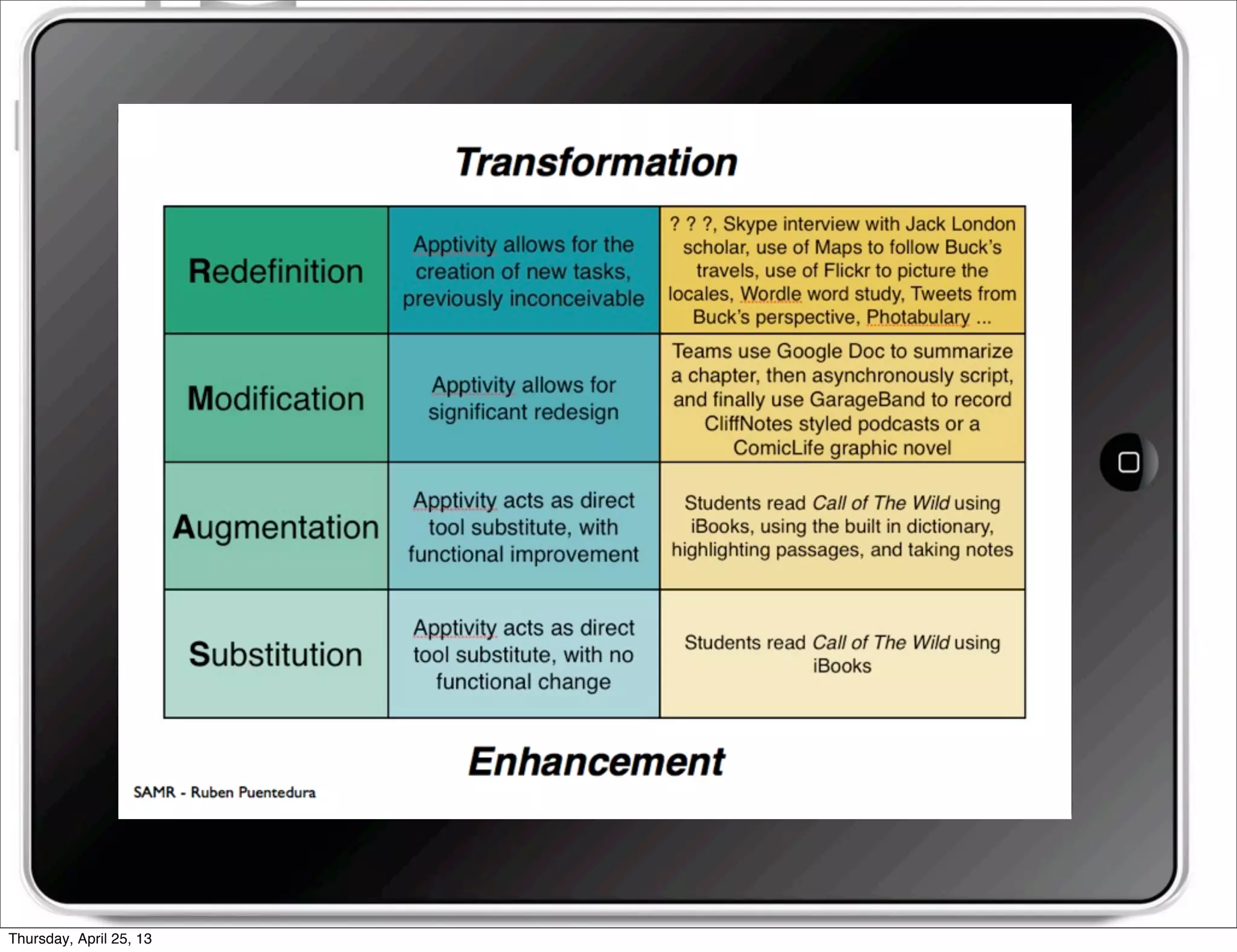 Thursday, April 25, 13
 