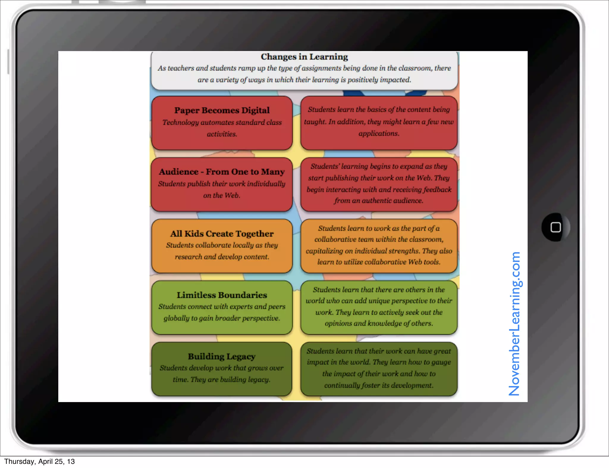 NovemberLearning.com
Thursday, April 25, 13
 