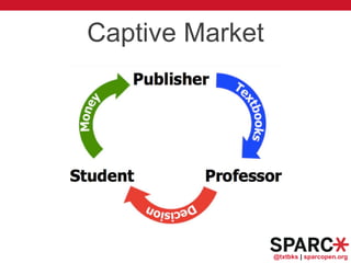 @txtbks | sparcopen.org
Captive Market
 