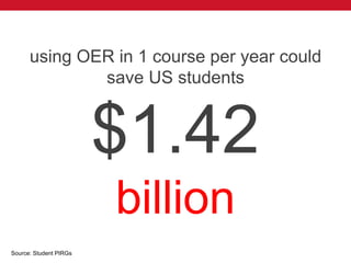 using OER in 1 course per year could
save US students
$1.42
billion
Source: Student PIRGs
 