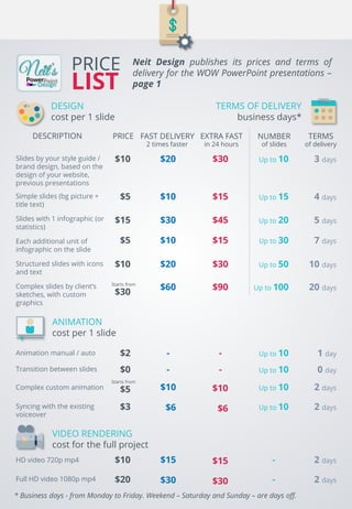 PRICE
LIST
Neit Design publishes its prices and terms of
delivery for the WOW PowerPoint presentations –
page 1
DESIGN
cost per 1 slide
TERMS OF DELIVERY
business days*
TERMS
of delivery
3 days
4 days
5 days
7 days
10 days
20 days
FAST DELIVERY
2 times faster
$20
$10
$30
$10
$20
$60
EXTRA FAST
in 24 hours
$30
$15
$45
$15
$30
$90
ANIMATION
cost per 1 slide
* Business days - from Monday to Friday. Weekend – Saturday and Sunday – are days off.
NUMBER
of slides
Up to 10
Up to 15
Up to 20
Up to 30
Up to 50
Up to 100
1 day- - Up to 10
0 day- - Up to 10
2 days$10 $10 Up to 10
2 daysUp to 10$6 $6
VIDEO RENDERING
cost for the full project
2 days$15 $15 -
Slides by your style guide /
brand design, based on the
design of your website,
previous presentations
Slides with 1 infographic (or
statistics)
Complex slides by client’s
sketches, with custom
graphics
Each additional unit of
infographic on the slide
Structured slides with icons
and text
Simple slides (bg picture +
title text)
DESCRIPTION
Animation manual / auto
Transition between slides
Complex custom animation
Syncing with the existing
voiceover
HD video 720p mp4
Full HD video 1080p mp4
$10
PRICE
$5
$15
$5
$10
$2
$0
$30
Starts from
$5
Starts from
$3
$10
$20 2 days-$30 $30
 