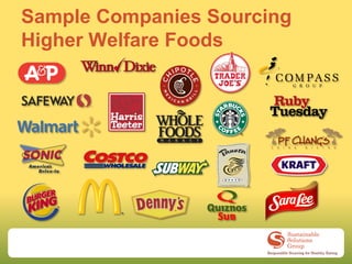 Sample Companies Sourcing
Higher Welfare Foods
 