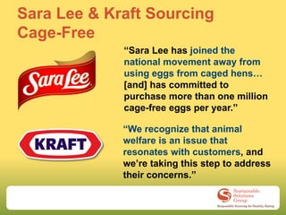 Sara Lee & Kraft Sourcing
Cage-Free
             “Sara Lee has joined the
             national movement away from
             using eggs from caged hens…
             [and] has committed to
             purchase more than one million
             cage-free eggs per year.”

             “We recognize that animal
             welfare is an issue that
             resonates with customers, and
             we’re taking this step to address
             their concerns.”
 