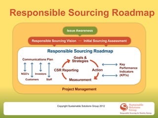 Responsible Sourcing Roadmap




         Copyright Sustainable Solutions Group 2012
 
