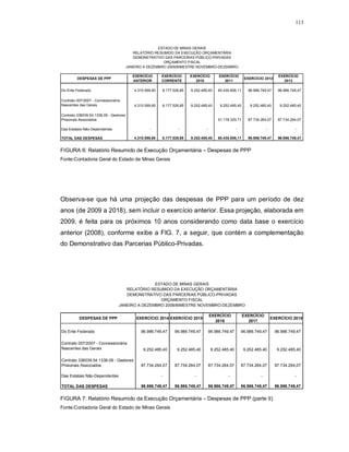 113



                                                       ESTADO DE MINAS GERAIS
                                           RELATÓRIO RESUMIDO DA EXECUÇÃO ORÇAMENTÁRIA
                                           DEMONSTRATIVO DAS PARCERIAS PÚBLICO-PRIVADAS
                                                         ORÇAMENTO FISCAL
                                        JANEIRO A DEZEMBRO 2009/BIMESTRE NOVEMBRO-DEZEMBRO

                                           EXERCÍCIO      EXERCÍCIO      EXERCÍCIO         EXERCÍCIO                           EXERCÍCIO
         DESPESAS DE PPP                                                                                   EXERCÍCIO 2012
                                           ANTERIOR       CORRENTE         2010              2011                                2013

Do Ente Federado                           4.310.599,60   8.177.526,65   9.252.485,40     60.430.806,11      96.986.749,47     96.986.749,47

Contrato 007/2007 - Concessionária
Nascentes das Gerais                       4.310.599,60   8.177.526,65   9.252.485,40      9.252.485,40       9.252.485,40      9.252.485,40

Contrato 336039.54.1338.09 - Gestores
Prisionais Associados                                                                     51.178.320,71      87.734.264,07     87.734.264,07

Das Estatais Não-Dependentes                        -              -              -                   -                 -                -

TOTAL DAS DESPESAS                         4.310.599,60   8.177.526,65   9.252.485,40     60.430.806,11      96.986.749,47     96.986.749,47


FIGURA 6: Relatório Resumido de Execução Orçamentária – Despesas de PPP
Fonte:Contadoria Geral do Estado de Minas Gerais




Observa-se que há uma projeção das despesas de PPP para um período de dez
anos (de 2009 a 2018), sem incluir o exercício anterior. Essa projeção, elaborada em
2009, é feita para os próximos 10 anos considerando como data base o exercício
anterior (2008), conforme exibe a FIG. 7, a seguir, que contém a complementação
do Demonstrativo das Parcerias Público-Privadas.




                                                ESTADO DE MINAS GERAIS
                                    RELATÓRIO RESUMIDO DA EXECUÇÃO ORÇAMENTÁRIA
                                    DEMONSTRATIVO DAS PARCERIAS PÚBLICO-PRIVADAS
                                                  ORÇAMENTO FISCAL
                                 JANEIRO A DEZEMBRO 2009/BIMESTRE NOVEMBRO-DEZEMBRO

                                                                                      EXERCÍCIO           EXERCÍCIO
          DESPESAS DE PPP                   EXERCÍCIO 2014 EXERCÍCIO 2015                                                   EXERCÍCIO 2018
                                                                                        2016                2017

Do Ente Federado                              96.986.749,47     96.986.749,47         96.986.749,47       96.986.749,47       96.986.749,47

Contrato 007/2007 - Concessionária
Nascentes das Gerais                            9.252.485,40      9.252.485,40         9.252.485,40        9.252.485,40        9.252.485,40

Contrato 336039.54.1338.09 - Gestores
Prisionais Associados                         87.734.264,07     87.734.264,07         87.734.264,07       87.734.264,07       87.734.264,07

Das Estatais Não-Dependentes                              -                -                    -                   -                   -

TOTAL DAS DESPESAS                            96.986.749,47     96.986.749,47         96.986.749,47       96.986.749,47       96.986.749,47


FIGURA 7: Relatório Resumido da Execução Orçamentária – Despesas de PPP (parte II)
Fonte:Contadoria Geral do Estado de Minas Gerais
 