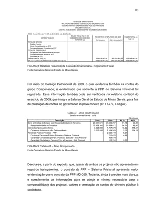 115



                                                               ESTADO DE MINAS GERAIS
                                                   RELATÓRIO RESUMIDO DA EXECUÇÃO ORÇAMENTÁRIA
                                                   DEMONSTRATIVO DAS PARCERIAS PÚBLICO-PRIVADAS
                                                                 ORÇAMENTO FISCAL
                                                JANEIRO A DEZEMBRO 2009/BIMESTRE NOVEMBRO-DEZEMBRO

RREO - Anexo VXII (Lei nº 11.079, de 30.12.2004, arts. 22, 25 e 26)
                                                                  SALDO TOTAL EM 31 DE
                                                                                           REGISTROS EFETUADOS EM 2009              SALDO TOTAL (c)
                    ESPECIFICAÇÃO                                DEZEMBRO DO EXERCÍCIO
                                                                                                                                        = (a + b)
                                                                      ANTERIOR (a)          No bimestre       Até o bimestre (b)
TOTAL DE ATIVOS
  Direitos Futuros
  Ativos Contabilizados na SPE
  Contrapartida para Provisões de PPP
TOTAL DE PASSIVOS (I)
  Obrigações Não Relacionadas a Serviços
  Contrapartida para Ativos da SPE
  Provisões de PPP
GARANTIAS DE PPP (II)                                                                       409.518.841,54       409.518.841,54       409.548.841,54
SALDO LÍQUIDO DE PASSIVOS DE PPP (III) = (I - II)                                          (409.518.841,54)     (409.518.841,54)     (409.548.841,54)


FIGURA 8: Relatório Resumido da Execução Orçamentária – Orçamento Fiscal
Fonte:Contadoria Geral do Estado de Minas Gerais




Por meio do Balanço Patrimonial de 2009, o qual evidencia também as contas do
grupo Compensado, é evidenciado que somente a PPP do Sistema Prisional foi
registrada. Essa informação também pode ser verificada no relatório contábil do
exercício de 2009, que integra o Balanço Geral de Estado de Minas Gerais, para fins
de prestação de contas do governador ao povo mineiro (cf. FIG. 9, a seguir).

                                                              TABELA 41 - ATIVO COMPENSADO
                                                                Estado de Minas Gerais - 2009
                                                                                                                                          R$ milhares
                               Descrição                                                   2008             2009            AV %            AH%
Bens e Direitos do Estado sob Responsabilidade de Terceiros                              25.954.674       34.605.767          81,78           33,33
   Responsabilidade de Terceiros                                                         15.608.345       22.854.471          54,01           46,42
Outras Compensações Ativas                                                                3.525.850        7.707.879          18,22          118,61
   Obras em Andamento não Patrimoniáveis                                                  1.010.588        2.164.593           5,12          114,19
Parcerias Público Privadas - PPP                                                                  -        2.626.719           6,21
   Contratos Parcerias Público Privadas - Sistema Prisional                                                  211.476           4,99
   Garantias Concedidas p/ Parc. Público a Executar - Sist. Prisional                                        409.519
   Garantias Ofertadas p/ Parceiro Priv. a Executar - Sist. Prisional                                        105.724               0,25


FIGURA 9: Tabela 41 – Ativo Compensado
Fonte:Contadoria Geral do Estado de Minas Gerais




Denota-se, a partir do exposto, que, apesar de ambos os projetos não apresentarem
registros transparentes, o contrato da PPP – Sistema Prisional apresenta maior
evidenciação que o contrato da PPP MG-050. Todavia, ainda é preciso mais clareza
e complemento de informações para se atingir o mínimo necessário para a
comparabilidade dos projetos, valores e prestação de contas do dinheiro público à
sociedade.
 