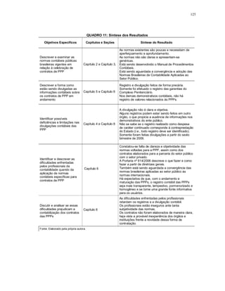 125




                                        QUADRO 11: Síntese dos Resultados

   Objetivos Específicos                Capítulos e Seções                   Síntese do Resultado

                                                              As normas existentes são poucas e necessitam de
                                                              aperfeiçoamento e aprofundamento.
Descrever e examinar as                                       As normas não são claras e apresentam-se
normas contábeis públicas                                     genéricas.
brasileiras vigentes em            Capítulo 2 e Capítulo 3,   Está sendo desenvolvido o Manual de Procedimentos
relação à celebração de                                       Contábeis.
contratos de PPP                                              Está sendo aguardada a convergência e adoção das
                                                              Normas Brasileiras de Contabilidade Aplicadas ao
                                                              Setor Público.

Descrever a forma como                                        Registro e divulgação feitos de forma precária.
estão sendo divulgadas as                                     Somente foi efetuado o registro das garantias do
informações contábeis sobre        Capítulo 5 e Capítulo 6    Complexo Penitenciário.
os contratos de PPP em                                        Nos demais demonstrativos contábeis, não há
andamento                                                     registro de valores relacionados às PPPs.


                                                              A divulgação não é clara e objetiva.
                                                              Alguns registros podem estar sendo feitos em outro
                                                              órgão, o que propicia a ausência de informações nos
Identificar possíveis
                                                              demonstrativos do ente público.
deficiências e limitações nas      Capítulo 4 e Capítulo 6    Não se sabe se o registro realizado como despesa
divulgações contábeis das
                                                              de caráter continuado corresponde à contraprestação
PPP
                                                              do Estado (i.e., todo registro deve ser identificado).
                                                              Somente foram feitas divulgações a partir do sexto
                                                              bimestre de 2009.

                                                              Constatou-se falta de clareza e objetividade das
                                                              normas voltadas para a PPP, assim como dos
                                                              contratos elaborados para a parceria do setor público
                                                              com o setor privado.
Identificar e descrever as
                                                              A Portaria nº 614/2006 descreve o que fazer e como
dificuldades enfrentadas
                                                              fazer a partir de diretrizes gerais.
pelos profissionais da
                                   Capítulo 6                 Também está sendo aguardada a convergência das
contabilidade quando da
                                                              normas brasileiras aplicadas ao setor público às
aplicação de normas
                                                              normas internacionais.
contábeis específicas para
                                                              Há expectativa de que, com o andamento e
contratos de PPP
                                                              maturação das PPPs, o registro contábil das PPPs
                                                              seja mais transparente, tempestivo, pormenorizado e
                                                              homogêneo e se torne uma grande fonte informativa
                                                              para os usuários.
                                                              As dificuldades enfrentadas pelos profissionais
                                                              retardam os registros e a divulgação contábil.
Discutir e analisar se essas                                  Os profissionais estão inseguros ante tanta
dificuldades prejudicam a          Capítulo 6                 subjetividade das normas.
contabilização dos contratos                                  Os contratos não foram elaborados de maneira clara,
das PPPs                                                      haja vista a provável inexperiência dos órgãos e
                                                              instituições frente a novidade dessa forma de
                                                              contratação.
Fonte: Elaborado pela própria autora.
 