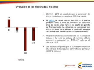 Evolución de los Resultados Fiscales
• El 2012 – 2015 se caracterizó por la generación de
ahorro corriente en presencia de déficit de capital.
• El déficit de capital estuvo asociado a la brecha
existente entre el nivel de inversión en formación
bruta de capital y los ingresos de capital sin partida
de financiamiento. La diferencia se compensó con
ahorro corriente generado por el municipio, recursos
del balance y en menor medida con endeudamiento.
• Al considerar el endeudamiento neto, los recursos del
balance y la venta de activos, el municipio obtuvo
superavit presupuestal por $138.417 millones al
cierre de 2015.
• Los recursos asignados por el SGR representaron el
7% del total de los recursos administrados por la ET
($34.512 millones)
14.596
-3.857
-43.000
-24.185
2012 2013 2014 2015
BalanceFiscal
 