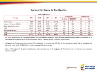 Comportamiento de los Gastos
• En 2015, la estructura de gastos permaneció concentrada en la inversión, (87% del total) y estuvo soportada principalmente en la
fuente de las transferencias de la Nación seguida por los ingresos propios y los recursos de capital.
• Los gastos de funcionamiento crecieron 5%, reflejando el ascenso real del 12% de los gastos generales, 8% de los gastos de
personal y una caída del 8% de las transferencias para funcionamiento.
• Para el último período de gobierno se destaca la tendencia creciente de los gastos de funcionamiento en contraste con una caída
real la inversión.
2015/2014
Promedio Año
2015/2012
2012 2015
Funcionamiento 44.939 47.887 53.164 59.447 5% 5% 12% 13%
Intereses y Comisiones de Deuda 2.190 2.127 2.142 4.999 119% 26% 1% 1%
Gastos Operativos de Inversión 186.340 226.721 240.644 267.575 4% 8% 51% 60%
FBKF 120.541 99.773 144.325 107.634 -30% -7% 33% 24%
Amortizaciones de Deuda 8.202 8.209 4.862 5.621 8% -15% 2% 1%
Otros (*) 0 0 0 0 N/A N/A 0% 0%
TOTAL 362.212 384.717 445.136 445.275 -6% 3% 100% 100%
valores en millones de $
2012 2013
Variación Real Composiciones
Concepto 2014 2015
 