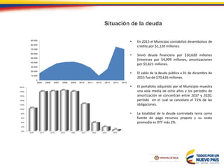 Situación de la deuda
• En 2015 el Municipio contabilizó desembolsos de
crédito por $1,120 millones.
• Sirvió deuda financiera por $10,620 millones
(Intereses por $4,999 millones, amortizaciones
por $5,621 millones.
• El saldo de la deuda pública a 31 de diciembre de
2015 fue de $70,626 millones.
• El portafolio adquirido por el Municipio muestra
una vida media de ocho años y los períodos de
amortización se concentran entre 2017 y 2020;
período en el cual se cancelará el 72% de las
obligaciones.
• La totalidad de la deuda contratada tenia como
fuente de pago recursos propios y su costo
promedio es DTF más 2%.
0
10.000
20.000
30.000
40.000
50.000
60.000
70.000
80.000
90.000
2005 2006 2007 2008 2009 2010 2011 2012 2013 2014 2015
0%
2%
4%
6%
8%
10%
12%
14%
16%
18%
20%
2016 2017 2018 2019 2020 2021 2022 2023 2024
10%
18% 18% 18%
18%
12%
4%
2%
1%
 