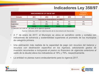 Indicadores Ley 358/97
• A 1° de enero de 2017, el Municipio se ubica en semáforo verde y contaba con
indicadores de solvencia y sostenibilidad superiores al promedio de los municipios
de categoría primera.
• Una estimación más realista de la capacidad de pago (sin recursos del balance y
recursos con destinación específica en los ingresos, adicionando gastos de
inversión recurrentes e incluyendo el pasivo no financiero de vigencias anteriores al
saldo de la deuda) eleva los indicadores al 18% y 79%, respectivamente.
• La entidad no planea nuevo endeudamiento para la vigencia 2017.
Fuente: Cálculos DAF con información de la Secretaría de Hacienda.
Capitales
Categoría 1
Indicador 2013 2014 2015 2016 2016
Solvencia 2% 3% 5% 6% 4%
Sostenibilidad 21% 30% 38% 38% 20%
Semáforo VERDE VERDE VERDE VERDE
INDICADORES DE LEY 358 DE 1997
(*) Cálculos con corte al 1 de enero de la vigencia siguiente
Capacidad de Endeudamiento Ley 358/97 (*)
 