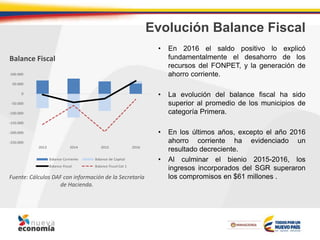 Evolución Balance Fiscal
• En 2016 el saldo positivo lo explicó
fundamentalmente el desahorro de los
recursos del FONPET, y la generación de
ahorro corriente.
• La evolución del balance fiscal ha sido
superior al promedio de los municipios de
categoría Primera.
• En los últimos años, excepto el año 2016
ahorro corriente ha evidenciado un
resultado decreciente.
• Al culminar el bienio 2015-2016, los
ingresos incorporados del SGR superaron
los compromisos en $61 millones .Fuente: Cálculos DAF con información de la Secretaría
de Hacienda.
Balance Fiscal
-250.000
-200.000
-150.000
-100.000
-50.000
0
50.000
100.000
2013 2014 2015 2016
Balance Corriente Balance de Capital
Balance Fiscal Balance Fiscal Cat 1
 