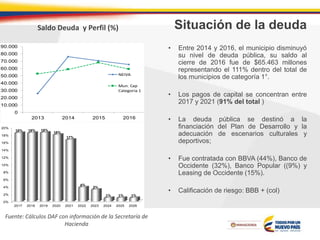 Situación de la deuda
• Entre 2014 y 2016, el municipio disminuyó
su nivel de deuda pública, su saldo al
cierre de 2016 fue de $65.463 millones
representando el 111% dentro del total de
los municipios de categoría 1°.
• Los pagos de capital se concentran entre
2017 y 2021 (91% del total )
• La deuda pública se destinó a la
financiación del Plan de Desarrollo y la
adecuación de escenarios culturales y
deportivos;
• Fue contratada con BBVA (44%), Banco de
Occidente (32%), Banco Popular ((9%) y
Leasing de Occidente (15%).
• Calificación de riesgo: BBB + (col)
Saldo Deuda y Perfil (%)
Fuente: Cálculos DAF con información de la Secretaría de
Hacienda
0
10.000
20.000
30.000
40.000
50.000
60.000
70.000
80.000
90.000
2013 2014 2015 2016
NEIVA
Mun. Cap
Categoria 1
0%
2%
4%
6%
8%
10%
12%
14%
16%
18%
20%
2017 2018 2019 2020 2021 2022 2023 2024 2025 2026
18% 19% 19%
18%
17%
4%
3%
1% 1% 1%
 