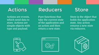 React.js and Redux overview | PPT