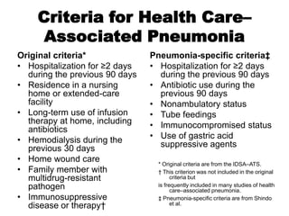 Criteria for Health Care–
Associated Pneumonia
Original criteria*
• Hospitalization for ≥2 days
during the previous 90 days
• Residence in a nursing
home or extended-care
facility
• Long-term use of infusion
therapy at home, including
antibiotics
• Hemodialysis during the
previous 30 days
• Home wound care
• Family member with
multidrug-resistant
pathogen
• Immunosuppressive
disease or therapy†

Pneumonia-specific criteria‡
• Hospitalization for ≥2 days
during the previous 90 days
• Antibiotic use during the
previous 90 days
• Nonambulatory status
• Tube feedings
• Immunocompromised status
• Use of gastric acid
suppressive agents
* Original criteria are from the IDSA–ATS.
† This criterion was not included in the original
criteria but
is frequently included in many studies of health
care–associated pneumonia.
‡ Pneumonia-specific criteria are from Shindo
et al.

 