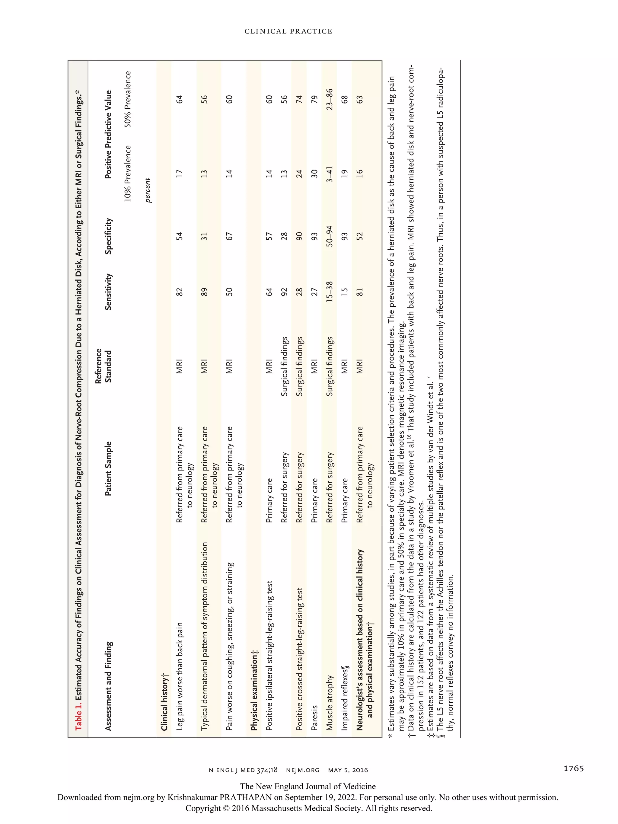 herniated lumbar disc | PDF